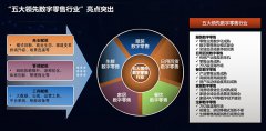 新零售五大領(lǐng)先行業(yè)亮點(diǎn)解讀