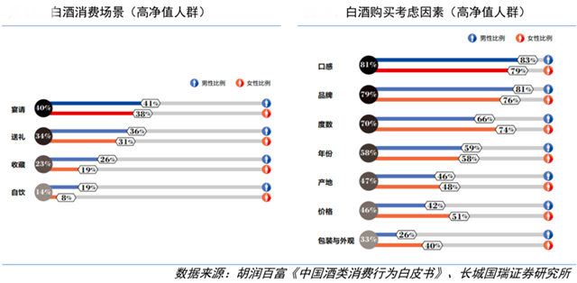 白酒品牌策劃之品類資源掌控