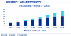 智能家居新零售平臺(tái)策劃之品牌營銷策劃六升級(jí)