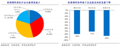 疫情期間的新零售電商數(shù)字化轉(zhuǎn)型釋放出什么信號