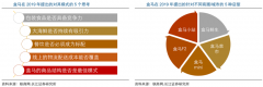生鮮新零售怎么做之門店到家數(shù)字營(yíng)銷策劃