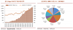 生鮮新零售模式策劃之門店到家營(yíng)銷策劃三要點(diǎn)