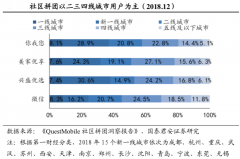 生鮮新零售模式策劃之“社區(qū)拼團(tuán)”四要點(diǎn)