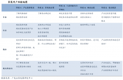 家居新零售平臺(tái)策劃運(yùn)營(yíng)五大戰(zhàn)略（上）