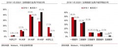 生鮮新零售平臺到家模式五大關(guān)鍵成功要素