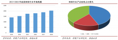 烘焙食品電商新零售三大經營戰(zhàn)略指引