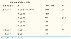 白酒產(chǎn)品品牌策劃六大要點(diǎn)（上）