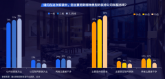 互聯(lián)網(wǎng)家裝新零售電商品牌策劃營銷三突破