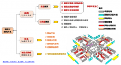 預(yù)裝配輕鋼智能家居新零售平臺(tái)營銷策劃五要點(diǎn)