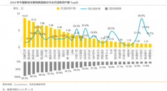 新零售電商企業(yè)用戶品牌營(yíng)銷策劃三要點(diǎn)