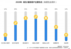 傳統(tǒng)企業(yè)電商新零售數(shù)字整合營銷三要點(diǎn)