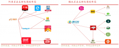 生鮮電商新零售平臺策劃三大升級戰(zhàn)略