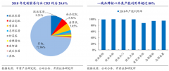 定制家居電商新零售品牌策劃營銷五要義