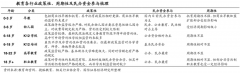 在線教育電商新零售新服務(wù)三大戰(zhàn)略態(tài)勢
