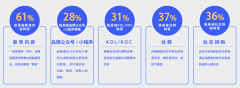 女性社交新零售電商品牌策劃營銷三大突破點(diǎn)