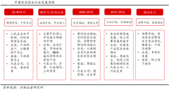休閑食品新產(chǎn)品品牌策劃營銷三要點(diǎn)