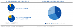 淘寶直播電商新零售品牌策劃營銷三要點(diǎn)