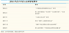 光瓶白酒品牌策劃營(yíng)銷五重升級(jí)