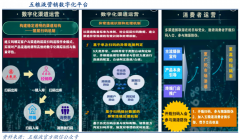 白酒數(shù)字化轉型策劃之數(shù)字營銷管理變革五要務