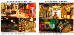 百貨新零售模式策劃之?dāng)?shù)字品牌策劃四要點