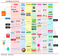 生鮮新零售模式策劃之?dāng)?shù)字品牌策劃營銷三突破