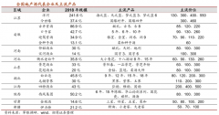 地產白酒品牌營銷策劃四大戰(zhàn)略性商機