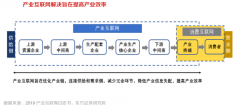 B2B產(chǎn)業(yè)互聯(lián)網(wǎng)電商新零售四大品牌戰(zhàn)略勢(shì)能營(yíng)造