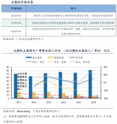 工業(yè)品品牌戰(zhàn)略策劃之三大制高點搶占