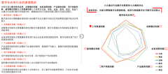 傳統(tǒng)零售數(shù)字化轉(zhuǎn)型品牌策劃三大升級