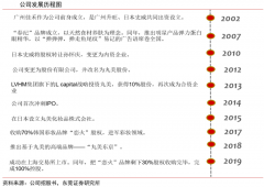 品牌增長策劃之品牌識別鑄造四法