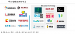 品牌增長策劃之產(chǎn)業(yè)平臺品牌建設(shè)四大基因