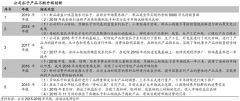 產(chǎn)業(yè)品牌策劃之品牌競(jìng)爭(zhēng)四重天