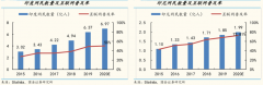 產(chǎn)業(yè)品牌策劃之品牌全球化四大要素