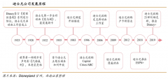 產(chǎn)業(yè)品牌策劃之品牌IP深度經(jīng)營四要素