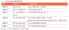 產(chǎn)業(yè)品牌建設(shè)之次級品牌聯(lián)想的四大杠桿