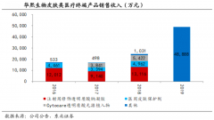 產(chǎn)業(yè)品牌策劃之工業(yè)品應(yīng)用領(lǐng)域擴(kuò)張三法