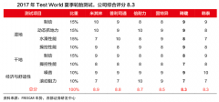產(chǎn)品增長(zhǎng)策劃之三重品類(lèi)屬性再挖掘
