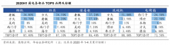 數(shù)字營(yíng)銷(xiāo)策劃之家居工程渠道開(kāi)發(fā)三法