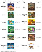 產(chǎn)業(yè)營銷策劃之心動消費(fèi)記憶三點(diǎn)打造