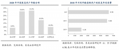 產(chǎn)業(yè)營銷策劃之消費(fèi)者個(gè)人消費(fèi)激活四步