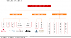 產(chǎn)業(yè)品牌策劃之品類(lèi)品牌增長(zhǎng)五要素