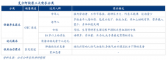 產(chǎn)業(yè)品牌策劃之品牌聯(lián)想的三性建設