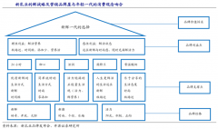 產(chǎn)業(yè)品牌策劃之產(chǎn)業(yè)級品牌傳播五要點