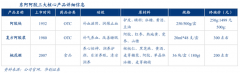 產(chǎn)業(yè)品牌策劃之產(chǎn)業(yè)問(wèn)題解決四大維度