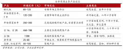 產(chǎn)業(yè)品牌策劃之成長(zhǎng)型企業(yè)產(chǎn)業(yè)品牌建設(shè)四法