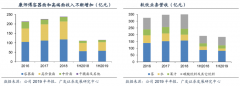 品牌增長(zhǎng)策劃之激活現(xiàn)有客戶消費(fèi)四大路徑