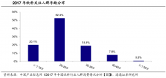 產(chǎn)品增長(zhǎng)策劃之品類特征營(yíng)造四要點(diǎn)