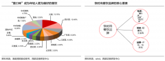 產(chǎn)品增長(zhǎng)策劃之年輕化品類打爆三法