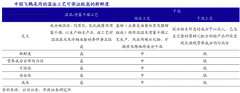 產(chǎn)品增長(zhǎng)策劃之產(chǎn)品品質(zhì)感知力打造三法