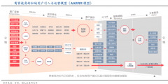 產(chǎn)業(yè)營(yíng)銷策劃之用戶流量三大突破點(diǎn)